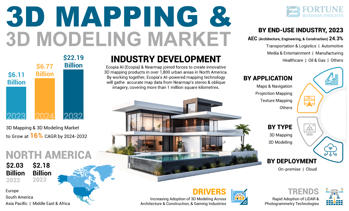 3D Mapping and Modeling Market