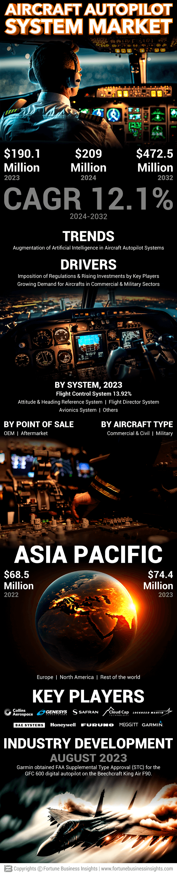 Aircraft Autopilot System Market
