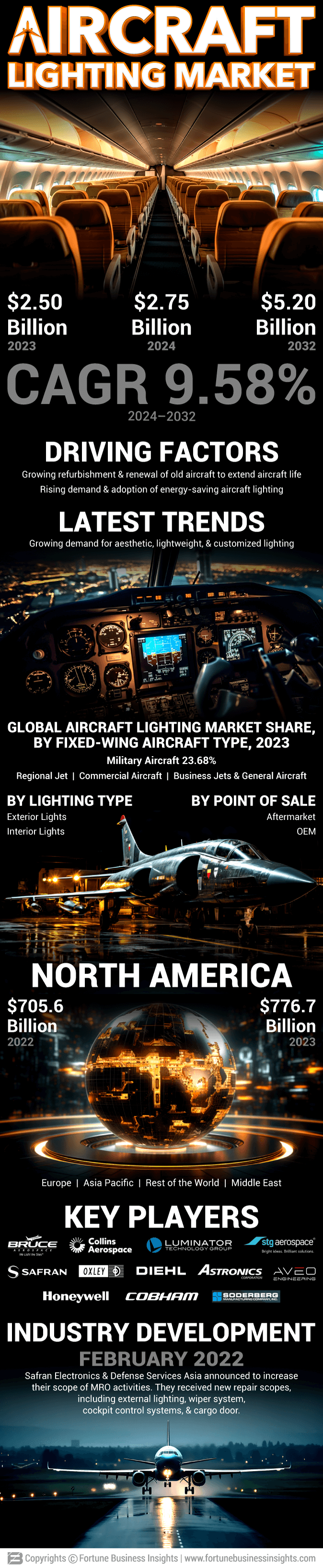 Aircraft Lighting Market 