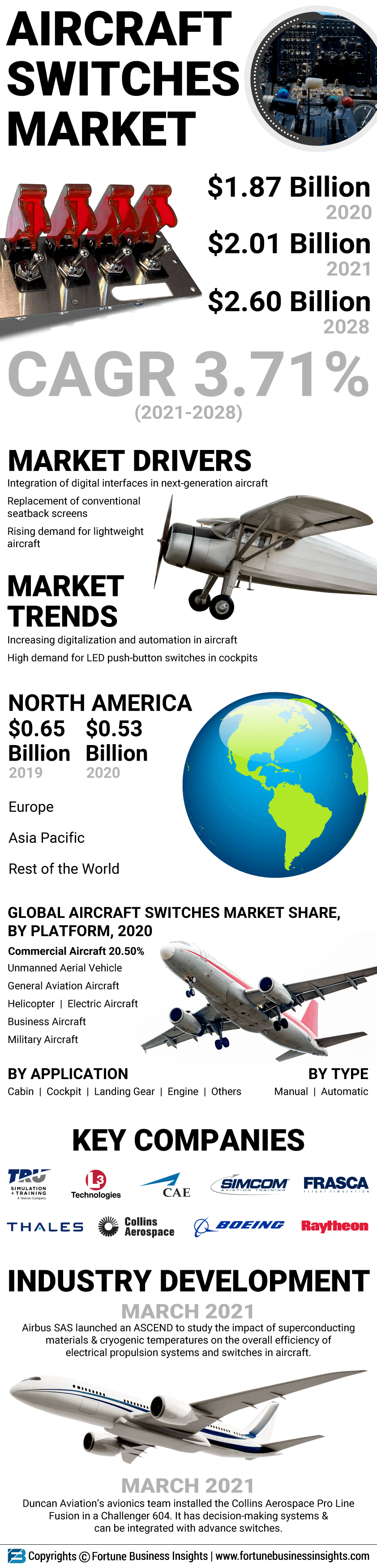 Aircraft Switches Market