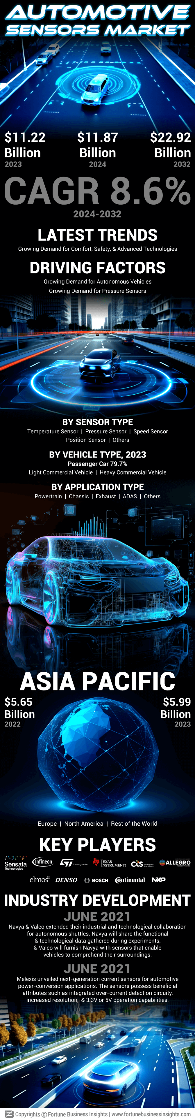 Automotive Sensors Market