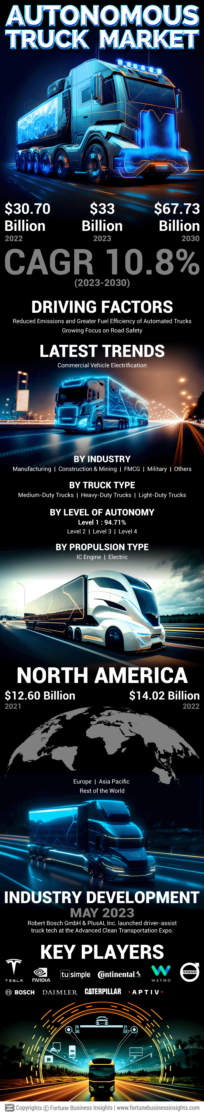 Autonomous Truck Market