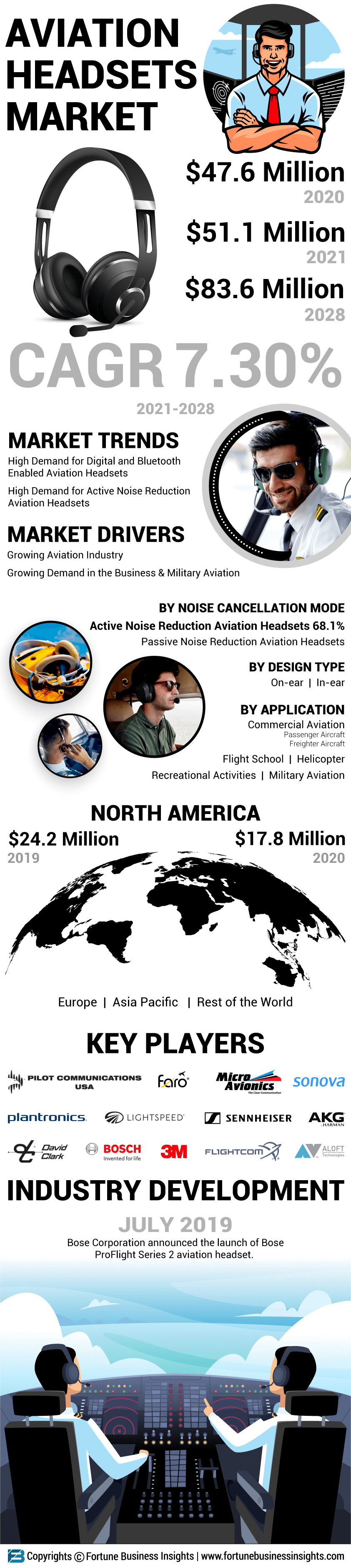 Aviation Headsets Market