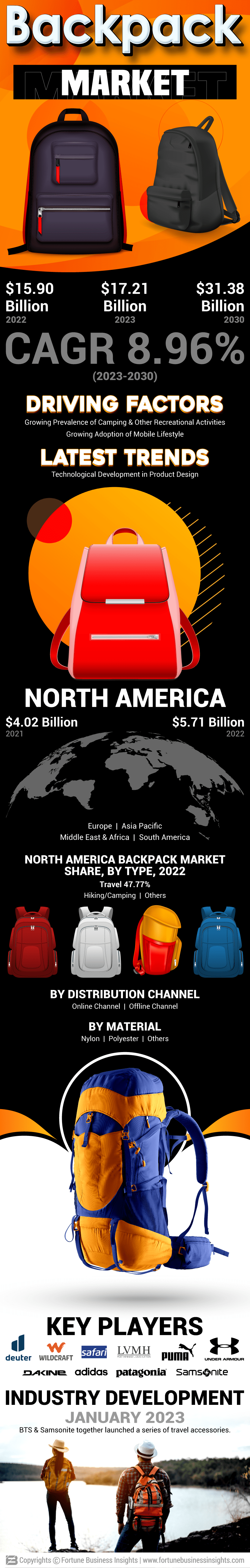 Backpack market