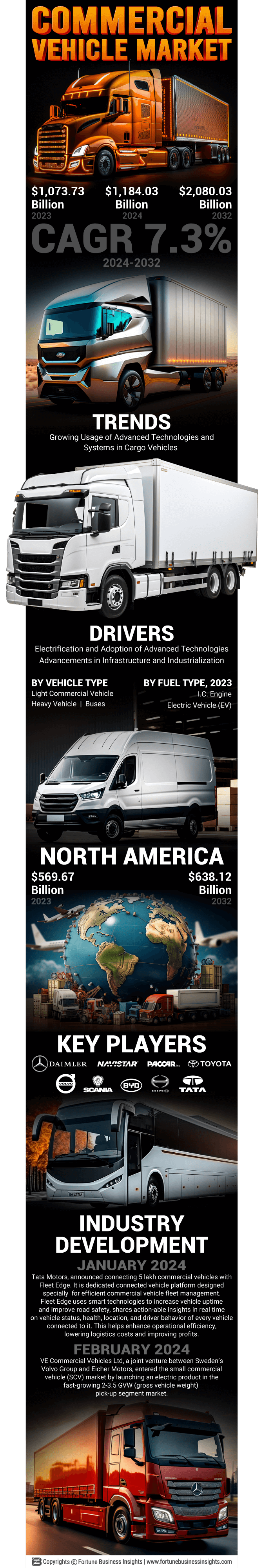 Commercial Vehicle Market