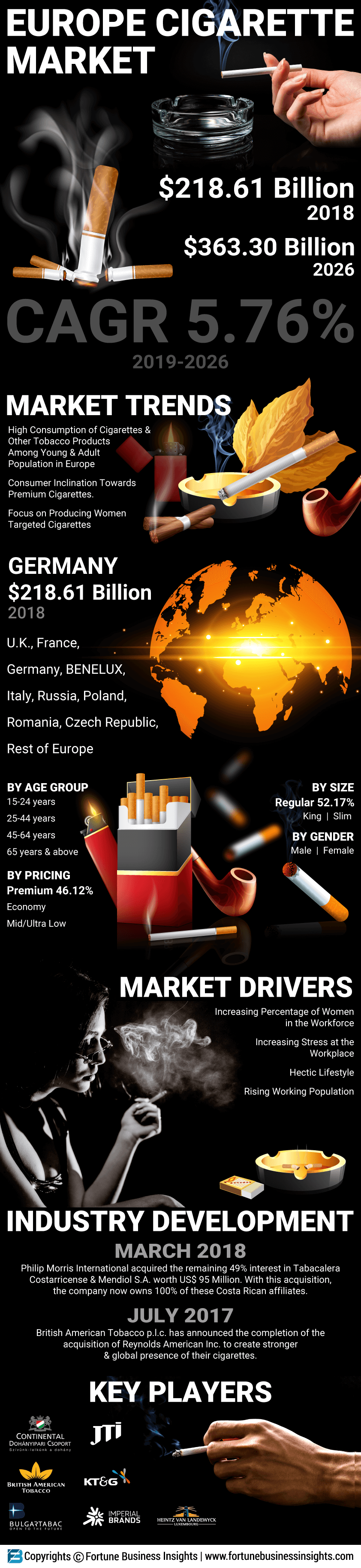 Europe Cigarette Market