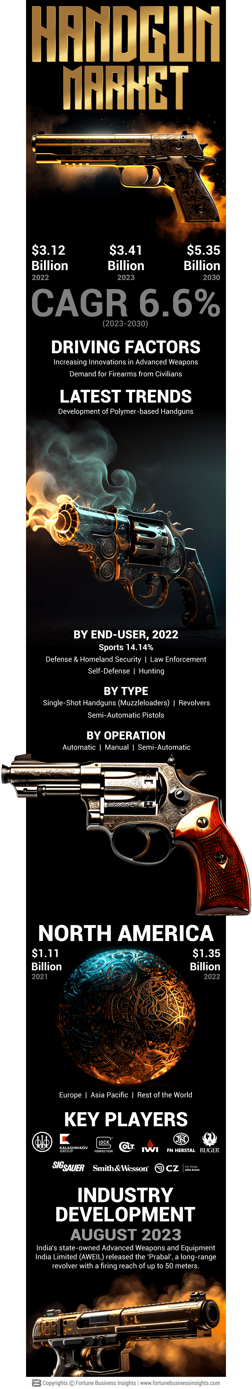 Handgun Market