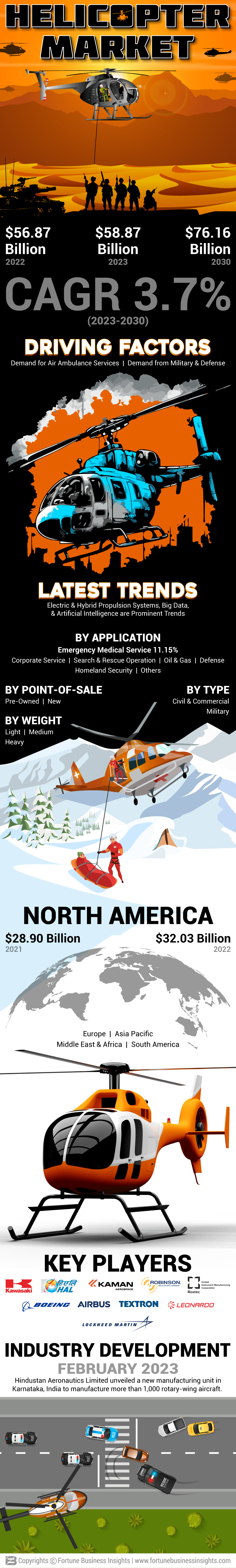 Helicopter Market