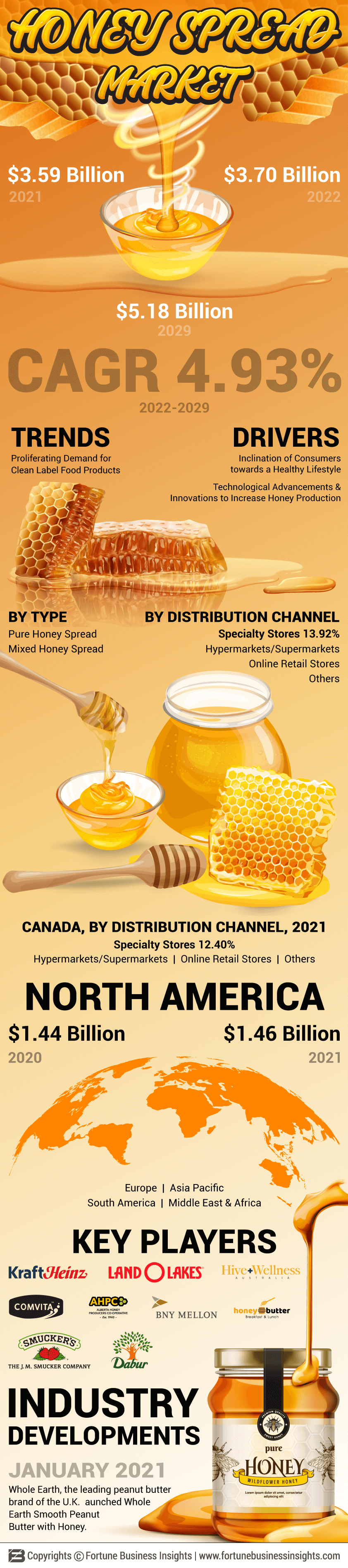 Honey Spread Market 