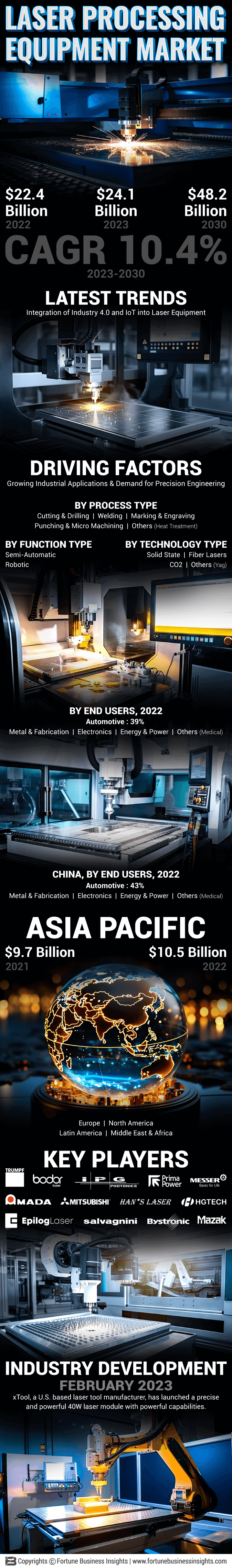 Laser Processing Equipment Market