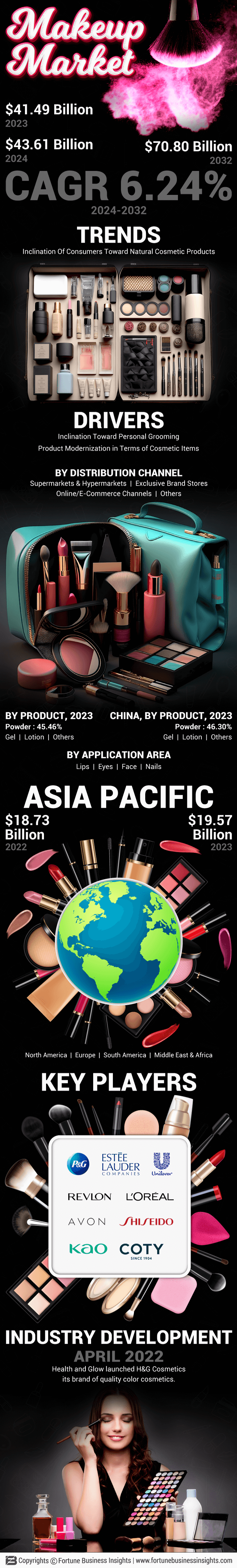 Makeup Market