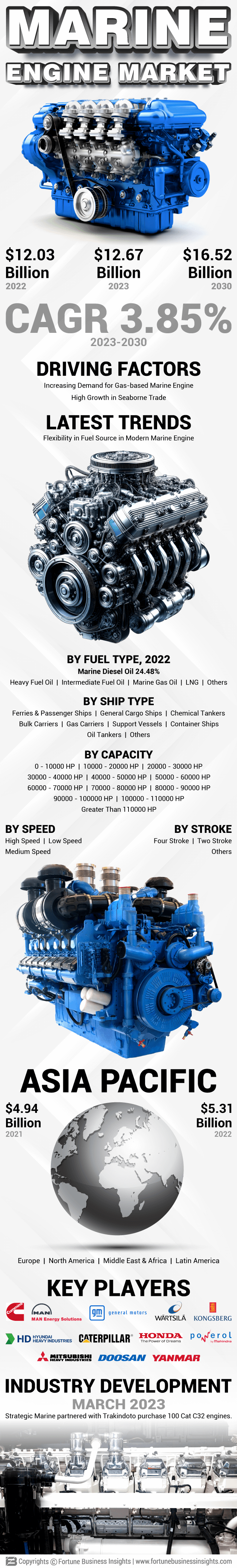 Marine Engine Market