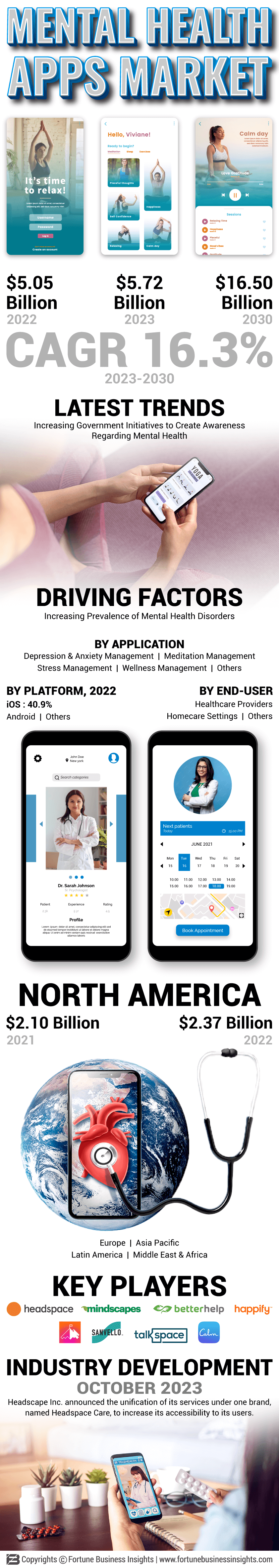 Mental Health Apps Market