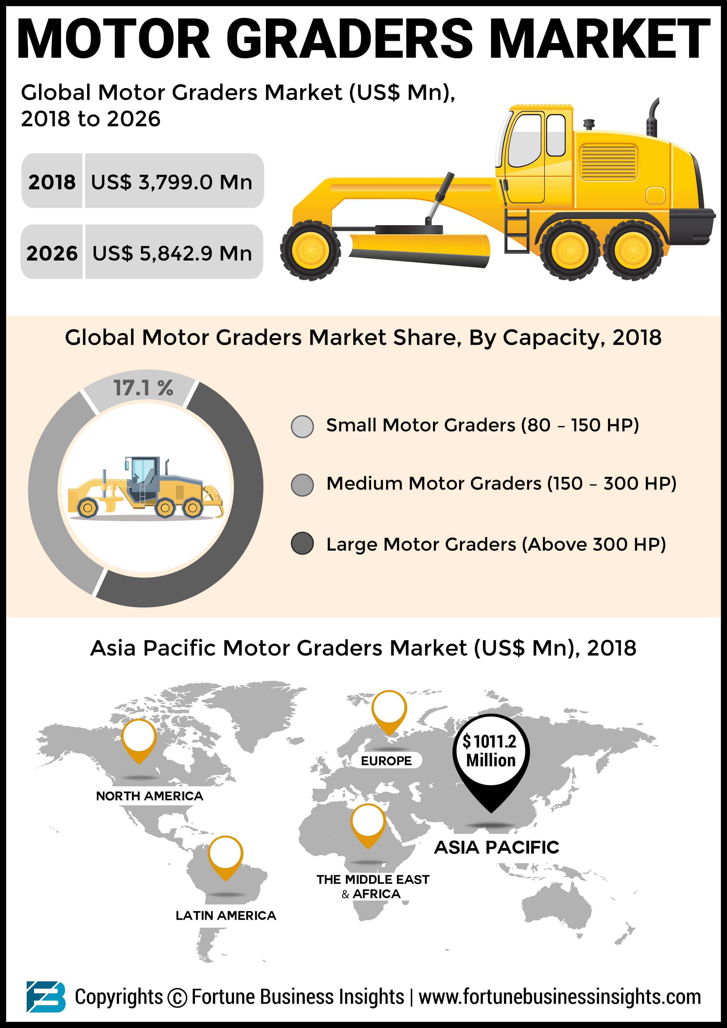 Motor Graders Market