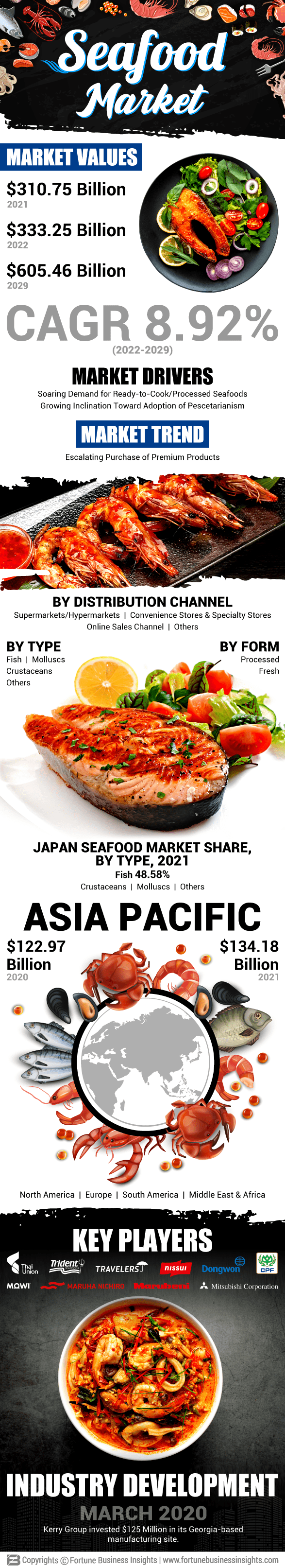Seafood  Market 