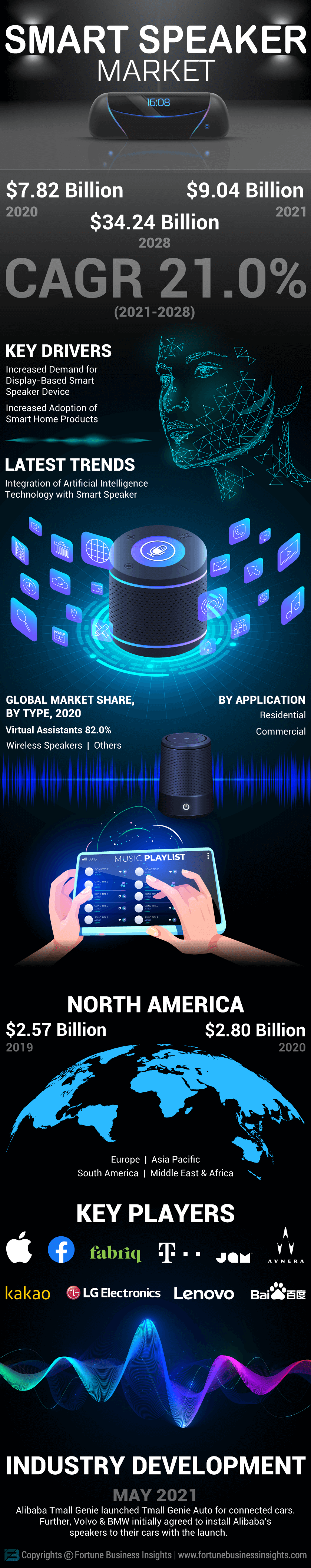 Smart Speaker Market