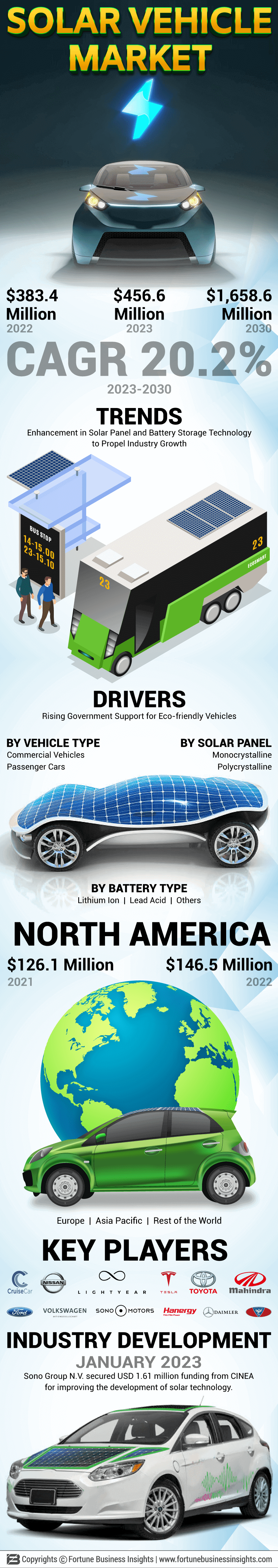 Solar Vehicle Market 