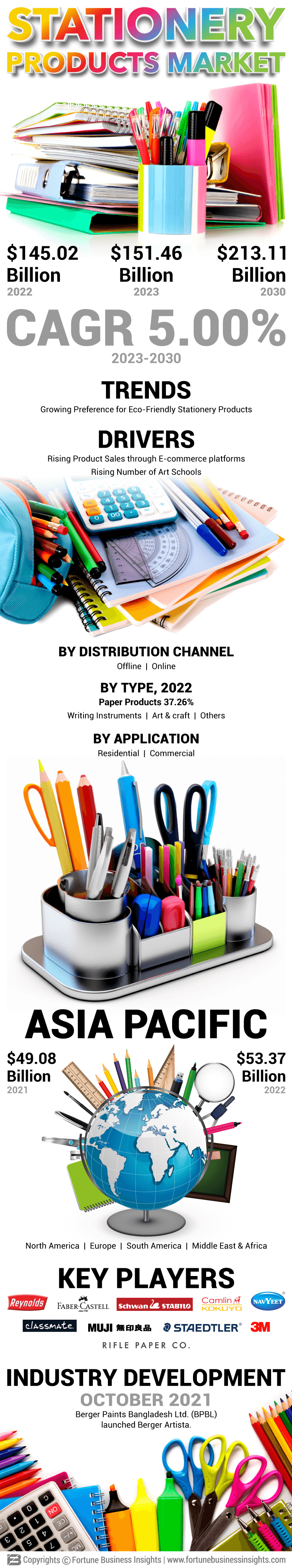 Stationery Products Market