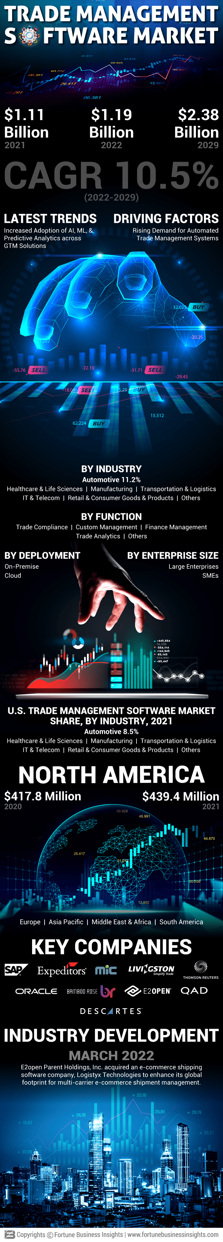 Trade Management Software Market