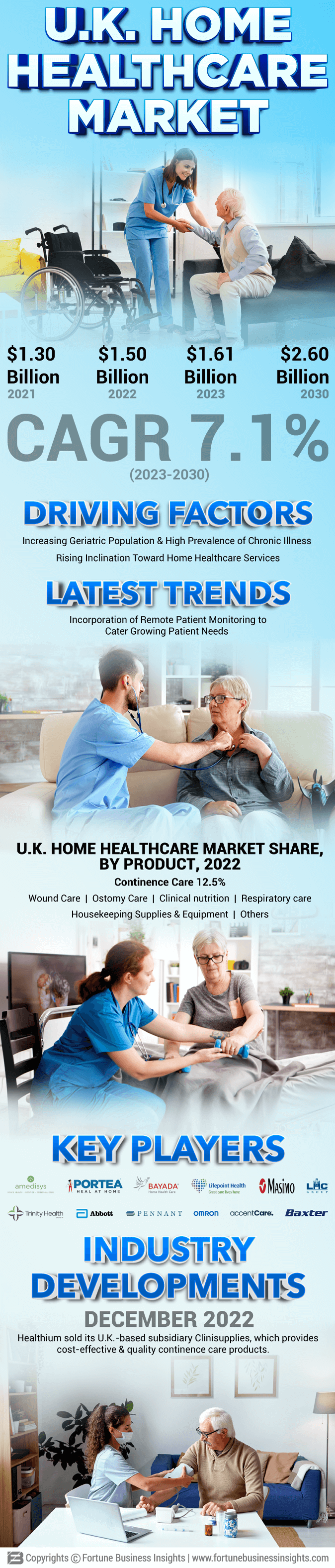 U.K. Home Healthcare Market