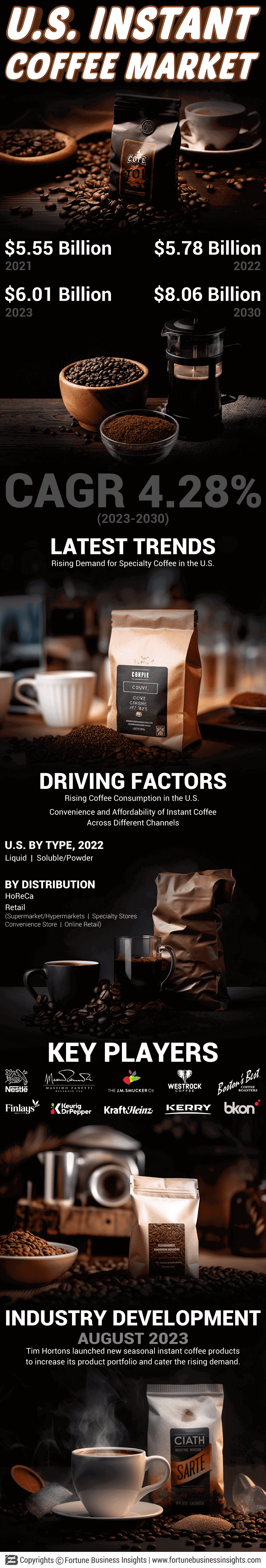 U.S. Instant Coffee Market