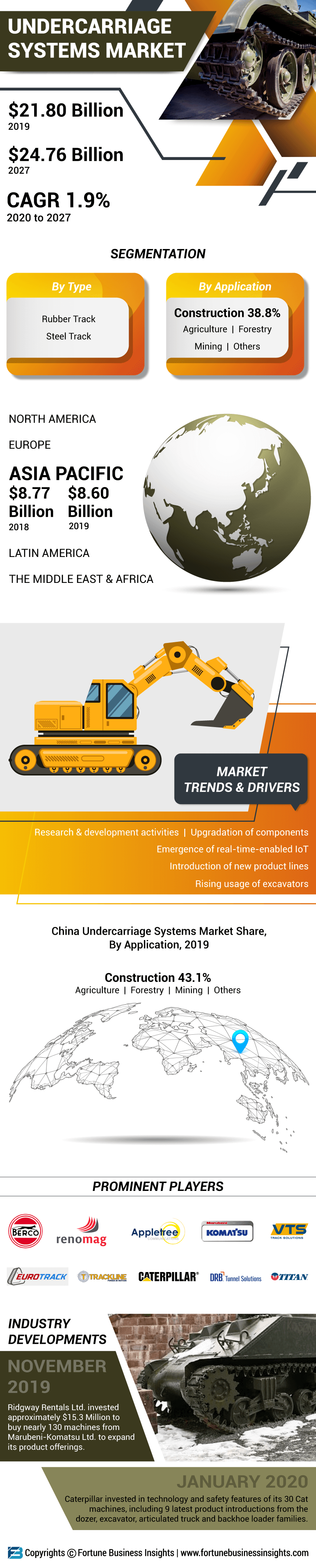 Undercarriage Systems Market