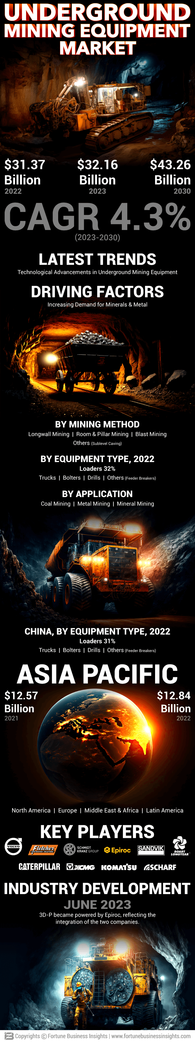 Underground Mining Equipment  Market