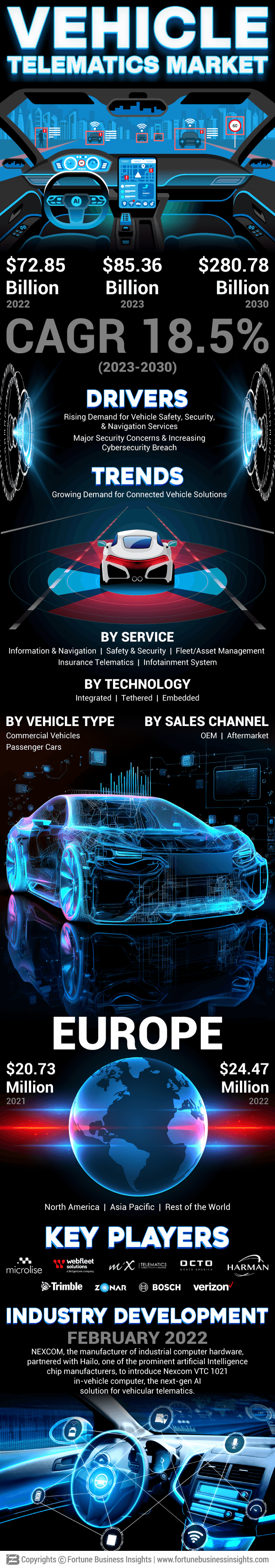 Vehicle Telematics Market 