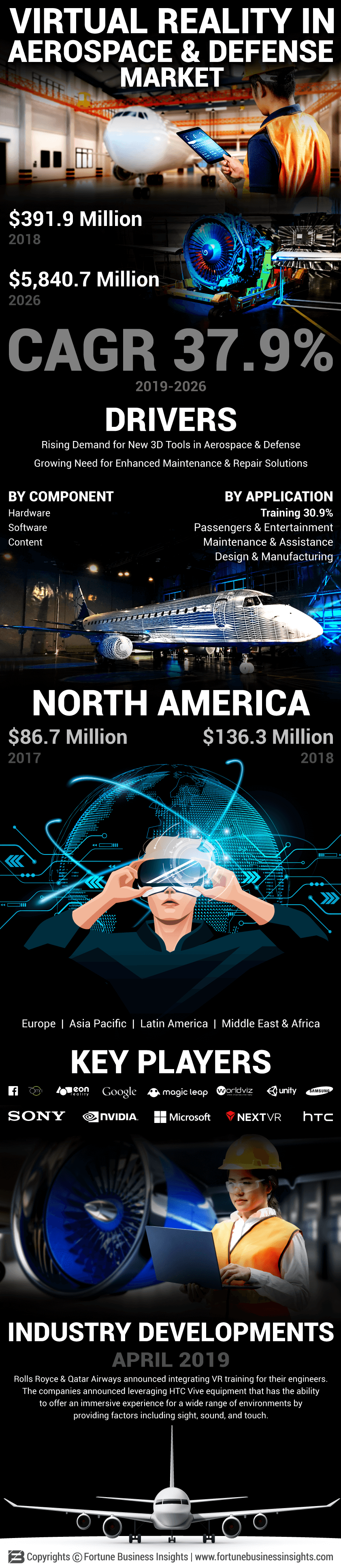 Virtual Reality (VR) in Aerospace and Defense Market