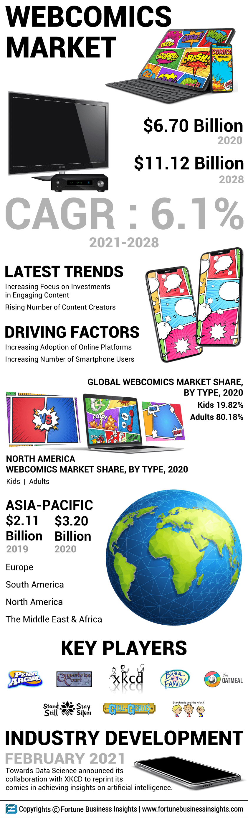 Webcomics Market 