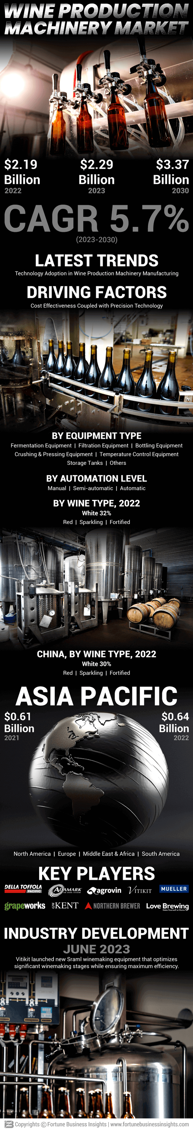 Wine Production Machinery Market